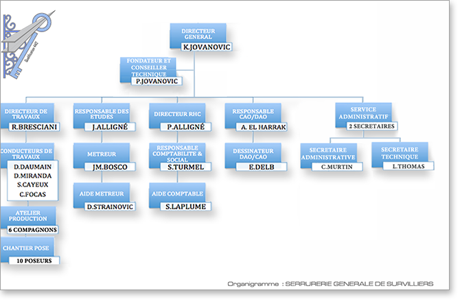 organigramme entreprise puma